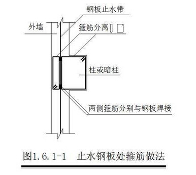 后浇带施工要点及注意事项