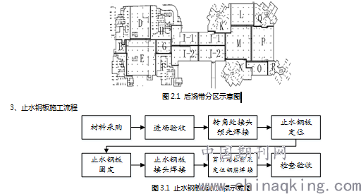 浅谈地下室止水钢板的施工工艺