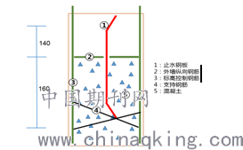 浅谈地下室止水钢板的施工工艺
